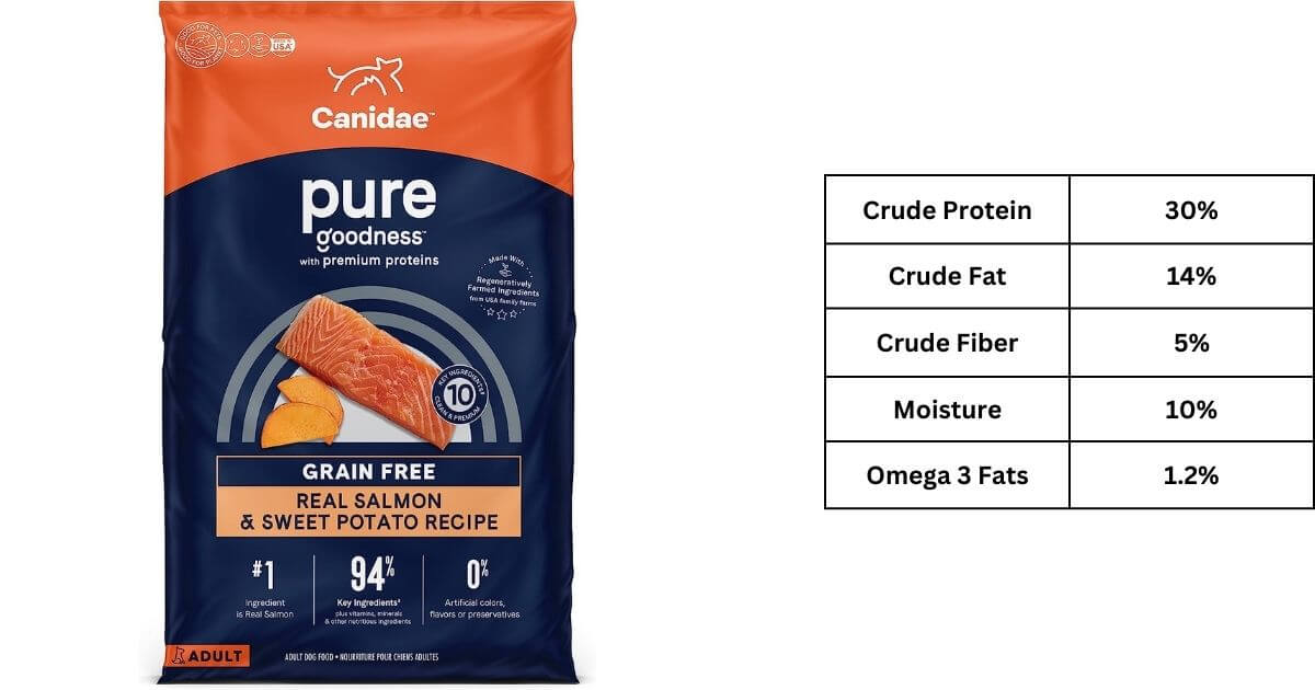 CANIDAE Grain